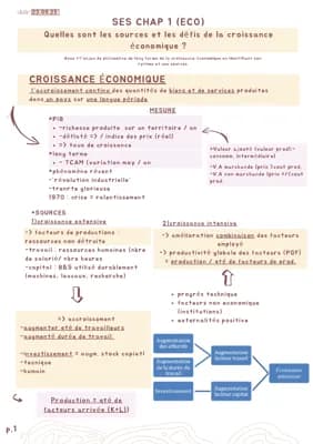 Know Spé SES Term : La croissance économique thumbnail