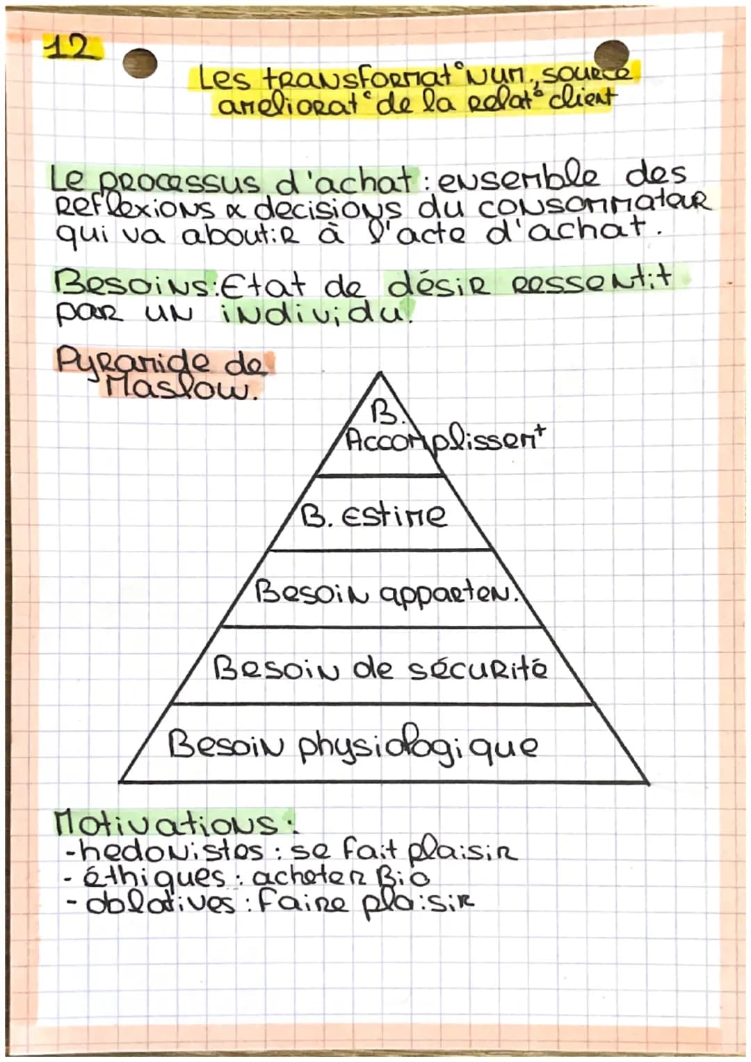 12
Les transformat Nun., Source
ameliorat de la edat client
Le processus d'achat : ensemble des
Reflexions & decisions du consommateur
qui v