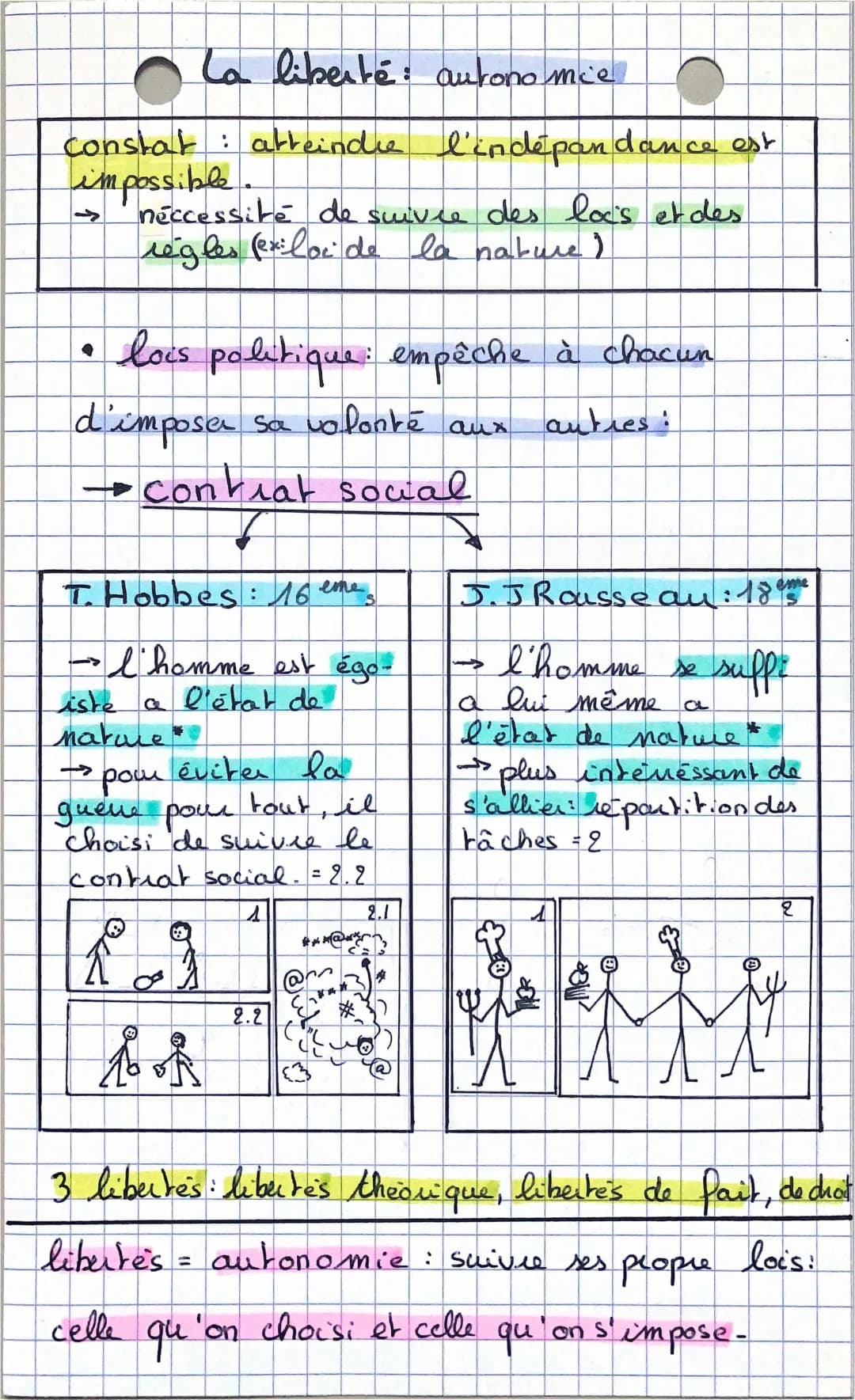 La liberté (l’autonomie) - Philosophie 