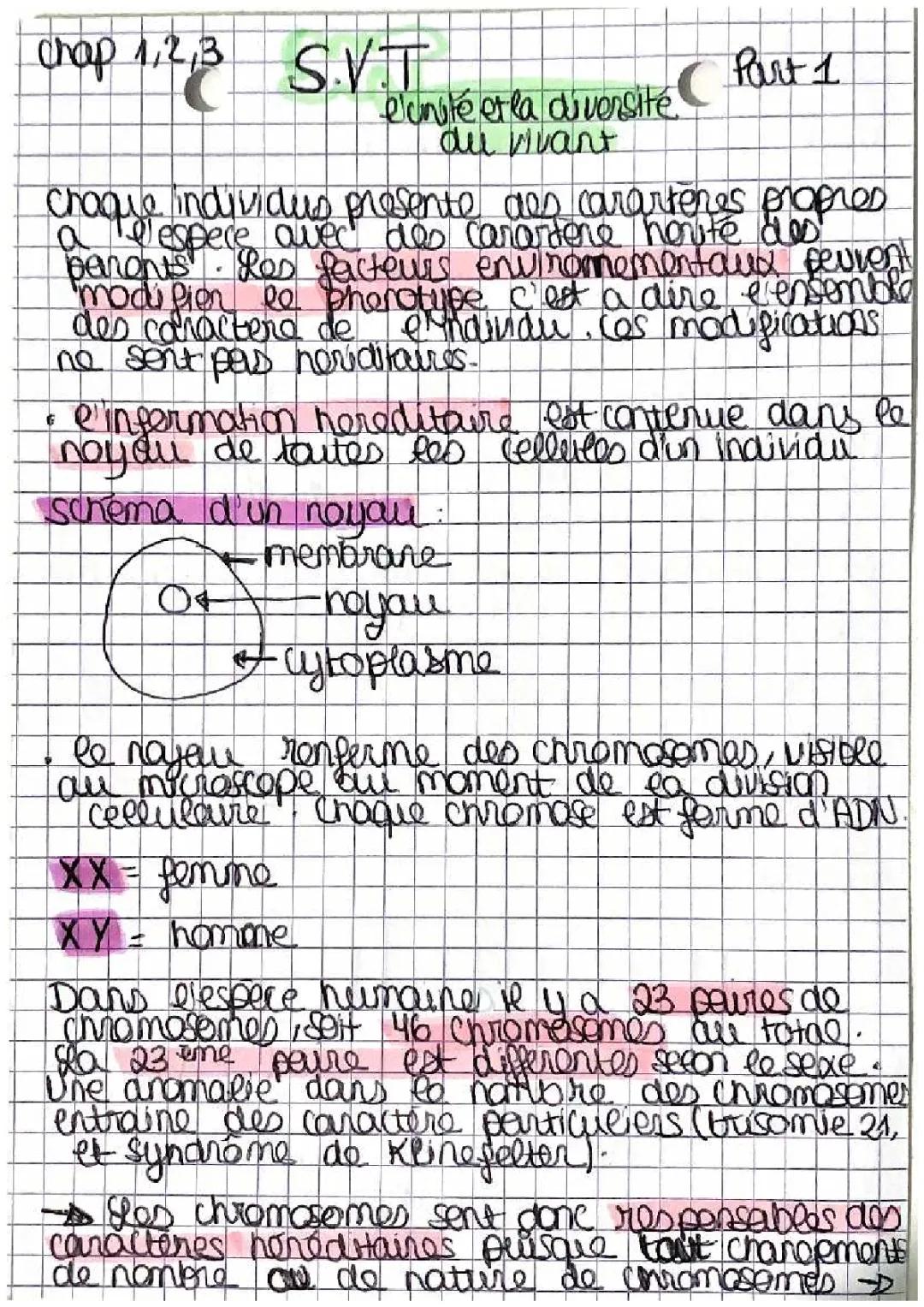 L’unité et la diversité du vivant 