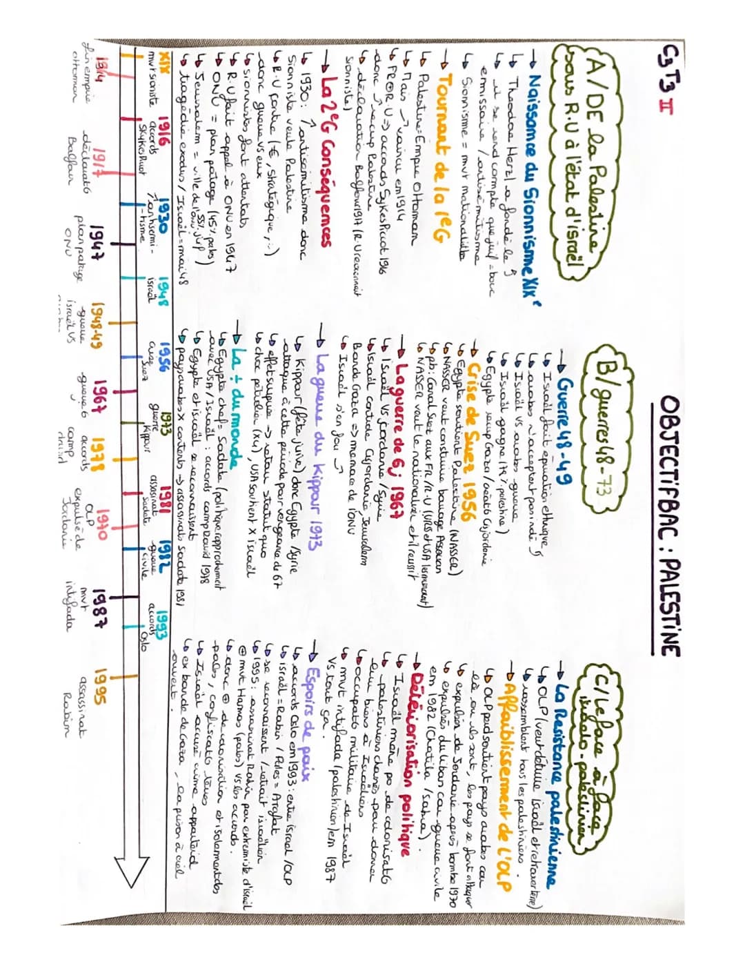 C3 T31
A/PRESENTATG DE
L'IRAK
État multiconfessionnel
multiethnique
4 maj = arabe / musulmane
4 min = Kuide / tukanene / yenides
Situation p
