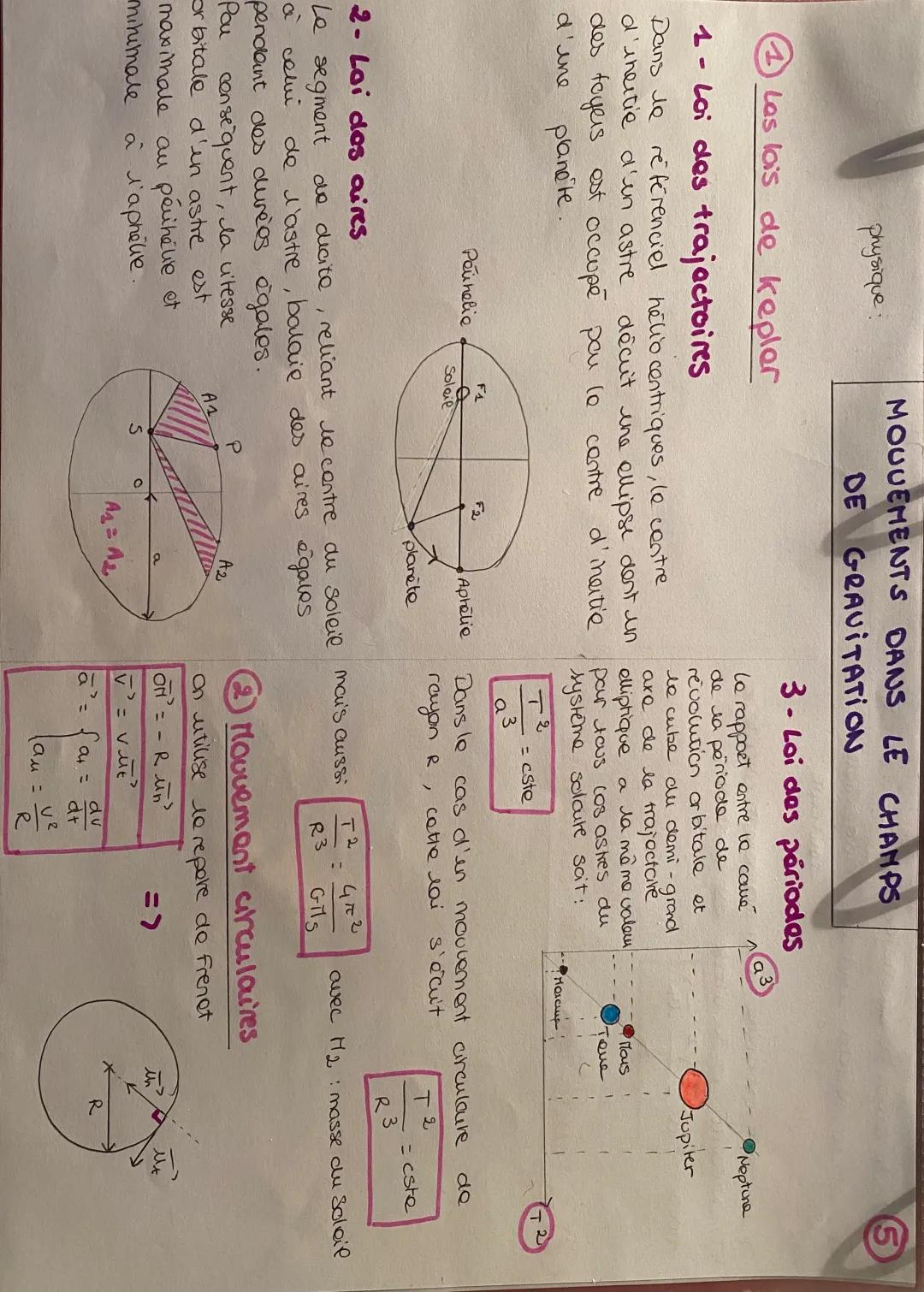 Les Lois de Kepler: Formules et Démonstrations pour les Enfants