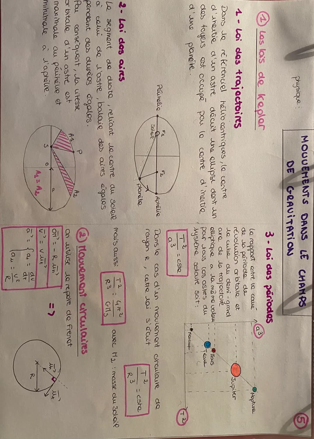 physique
3- Loi des périodes
le rapport entre la camé
de la période de
revolution orbitale et
le cube du demi - grand
are de la trajectaire
