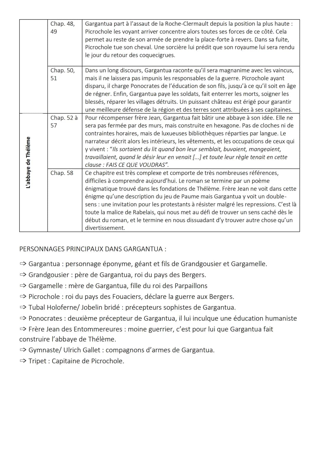 Parties
Les seuils du
texte
Gargantua
La naissance
Chapitres
"Aux
lecteurs"
Le
prologue
Chap. 1
Chap. 2
Chap. 3
Chap. 4
Chap. 5
Chap. 6
Chap
