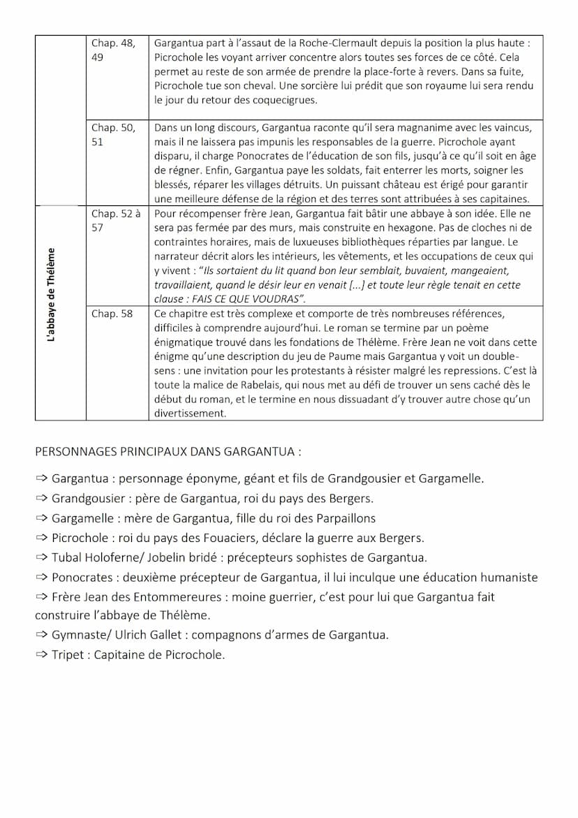 Parties
Les seuils du
texte
Gargantua
La naissance
Chapitres
"Aux
lecteurs"
Le
prologue
Chap. 1
Chap. 2
Chap. 3
Chap. 4
Chap. 5
Chap. 6
Chap