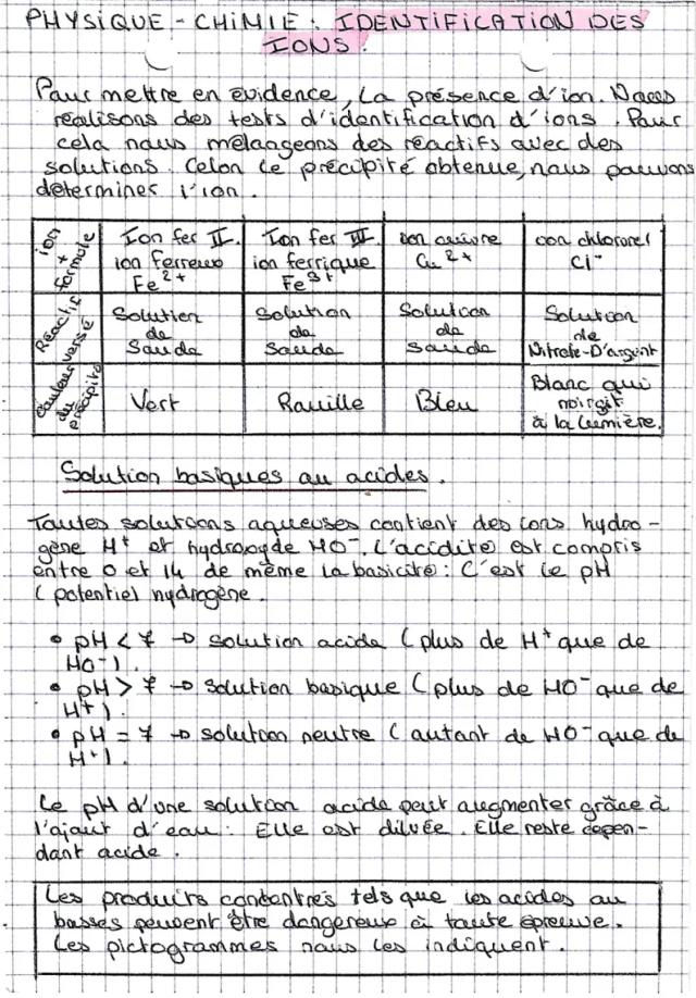 Know Identification des ions thumbnail