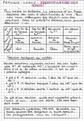 Know Identification des ions thumbnail