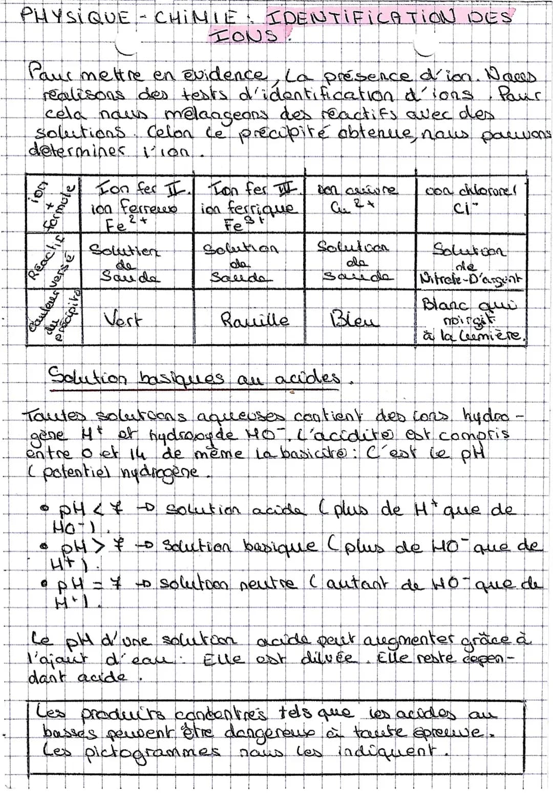 PHYSIQUE CHIMIE IDENTIFICATION DES
IONS.
Paur mettre en évidence, la présence d'ion. Naces
realisons des tests d'identification d'ons Paur
c