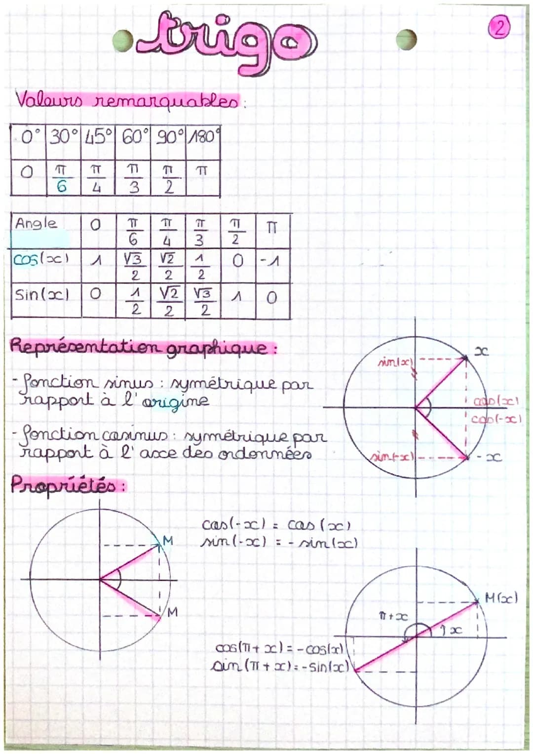 A. Degré en radian
angle: xem degré
y en radian
(x = 150°)
y
180 TT
B. Radian en degré
(x = 2π)
9
577
6
E
IT
=
7π
6
211
trigo
2π
8
C. Points