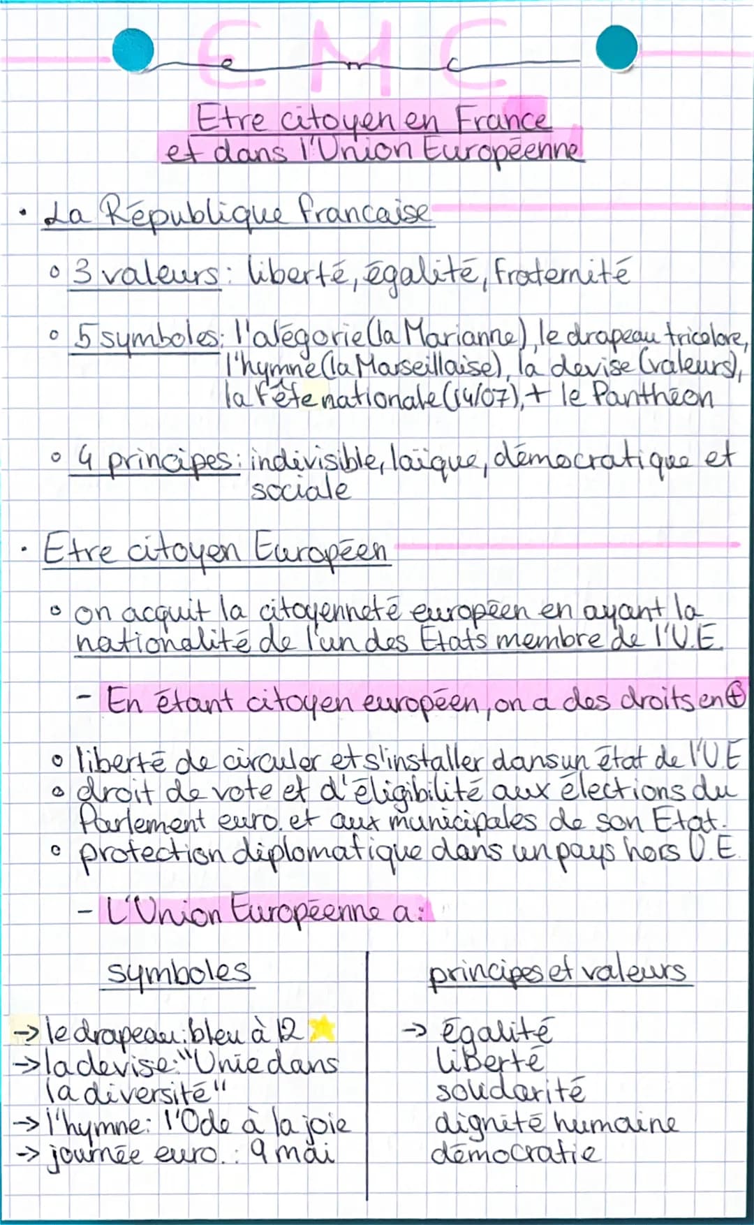 Etre citoyen en France
et dans l'Union Européenne
Etre citoyen Français
On acquis la nationalité française par:
。 le droit du sang: un paren