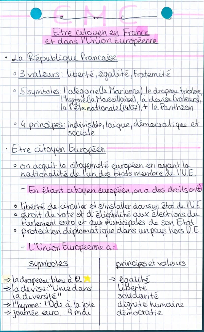 Etre citoyen en France
et dans l'Union Européenne
Etre citoyen Français
On acquis la nationalité française par:
。 le droit du sang: un paren