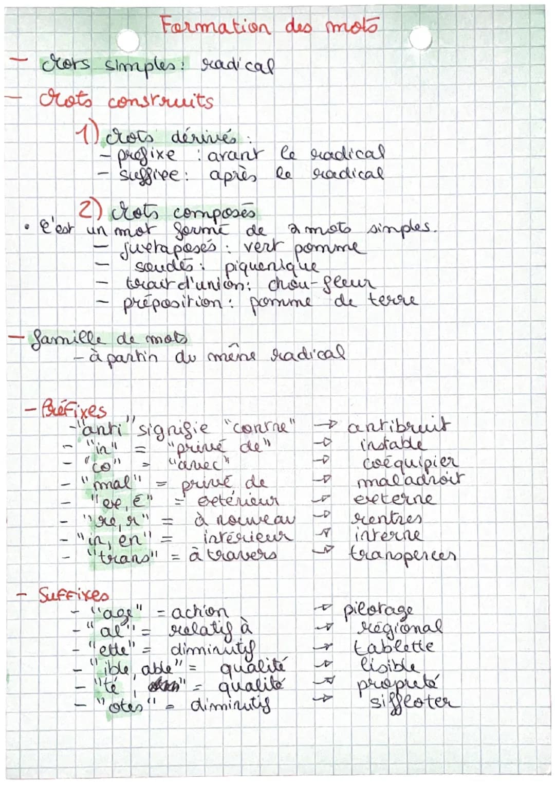 1
-
Mors simples: radical
cots construits.
1
1) crots dérivés
2) crots composés
C'est un mot formé de
(1
-
-Préfixes
11
1
・famille de mots
-