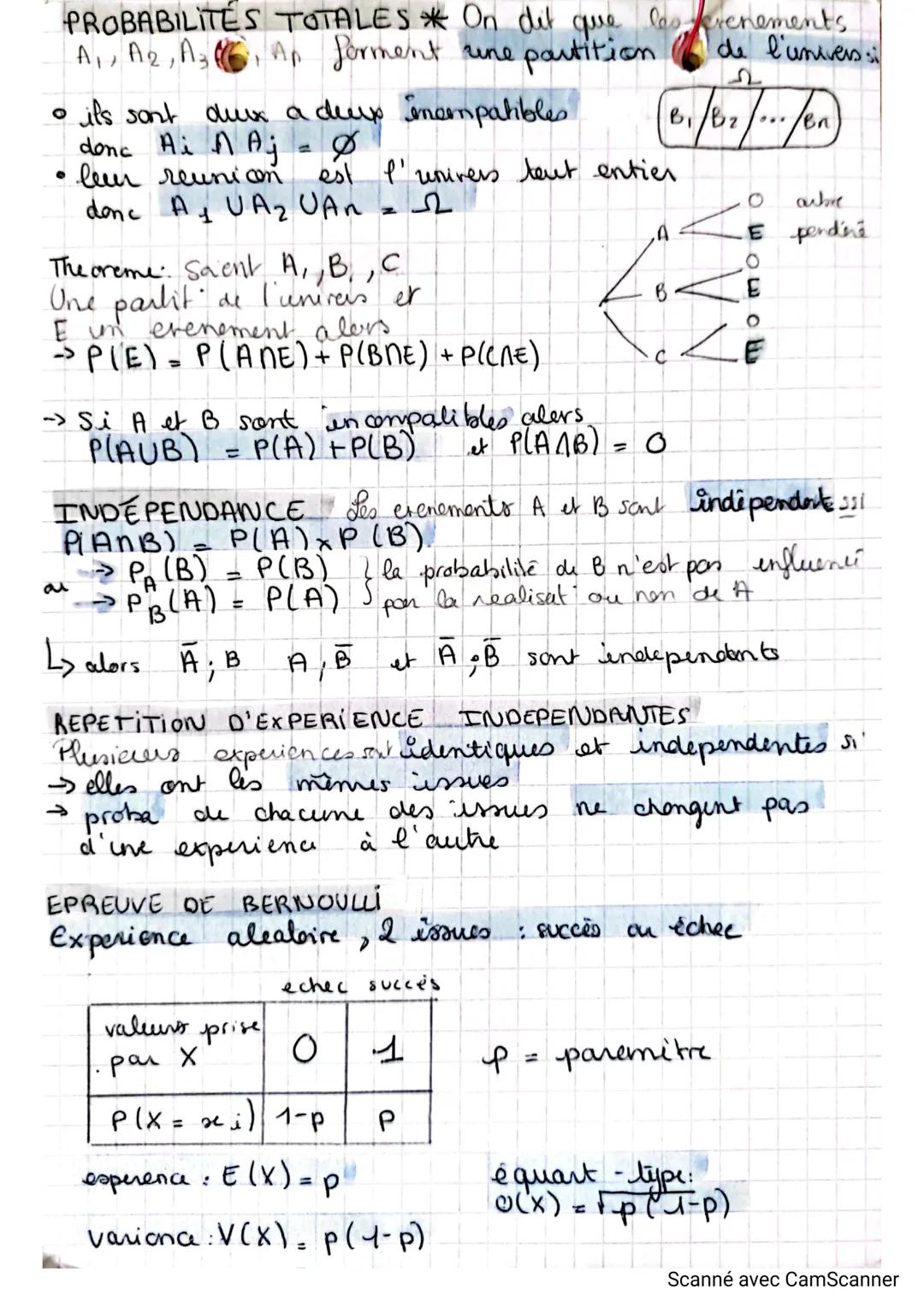 CHAPE
LES PROBABILITES
PROBABILITE D'UN EVENEMENT:
52
1
• intersection n
ANB tout les issues
quisont dens A et B
• union U AUB: tent les iss