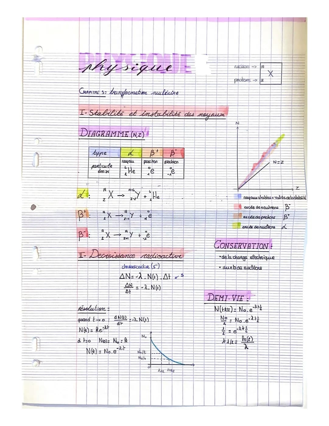 0
physique
CHAPITRE 5: transformation nucléaire
I- Stabilite et instabilité des
DIAGRAMME (NZ)
type
particule
emisc
A
X
a B B
noyau positon 