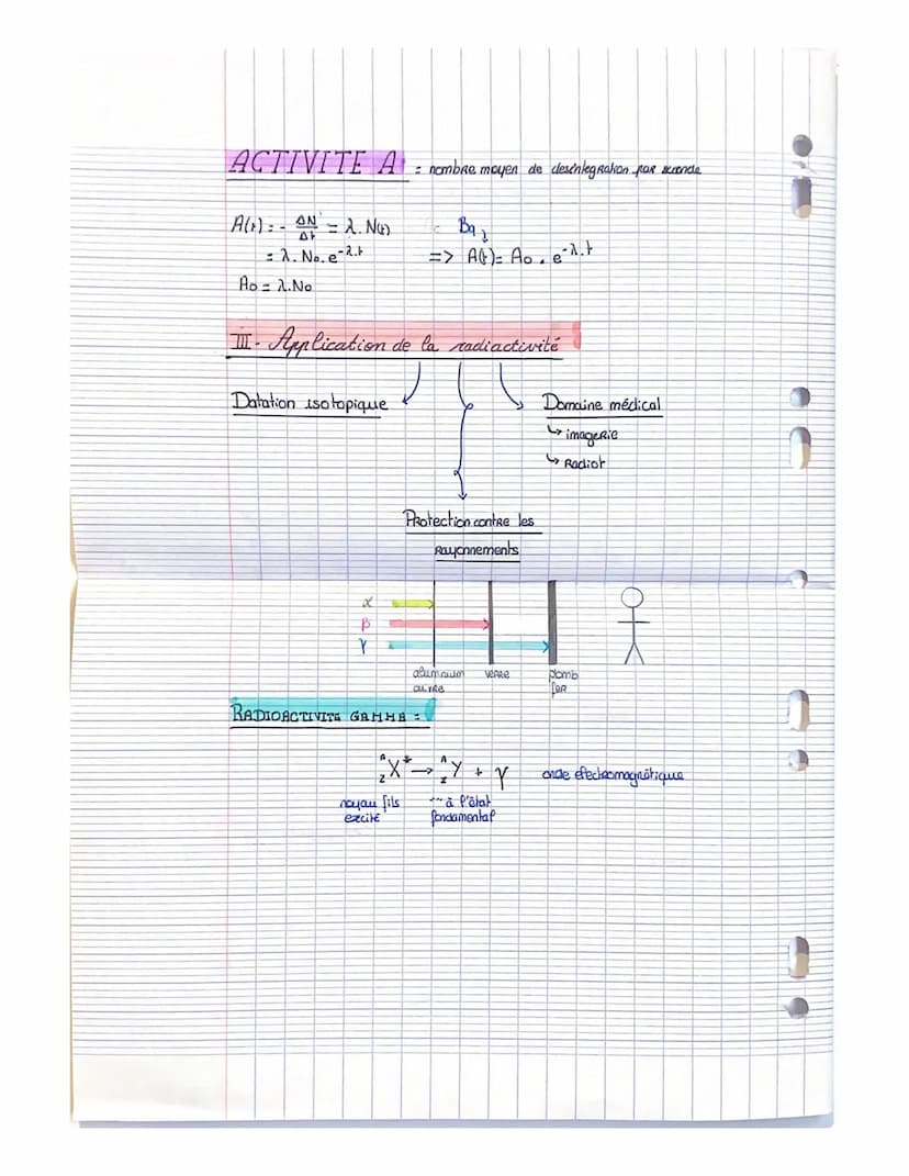 0
physique
CHAPITRE 5: transformation nucléaire
I- Stabilite et instabilité des
DIAGRAMME (NZ)
type
particule
emisc
A
X
a B B
noyau positon 