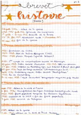 Know Brevet : histoire (dates) thumbnail