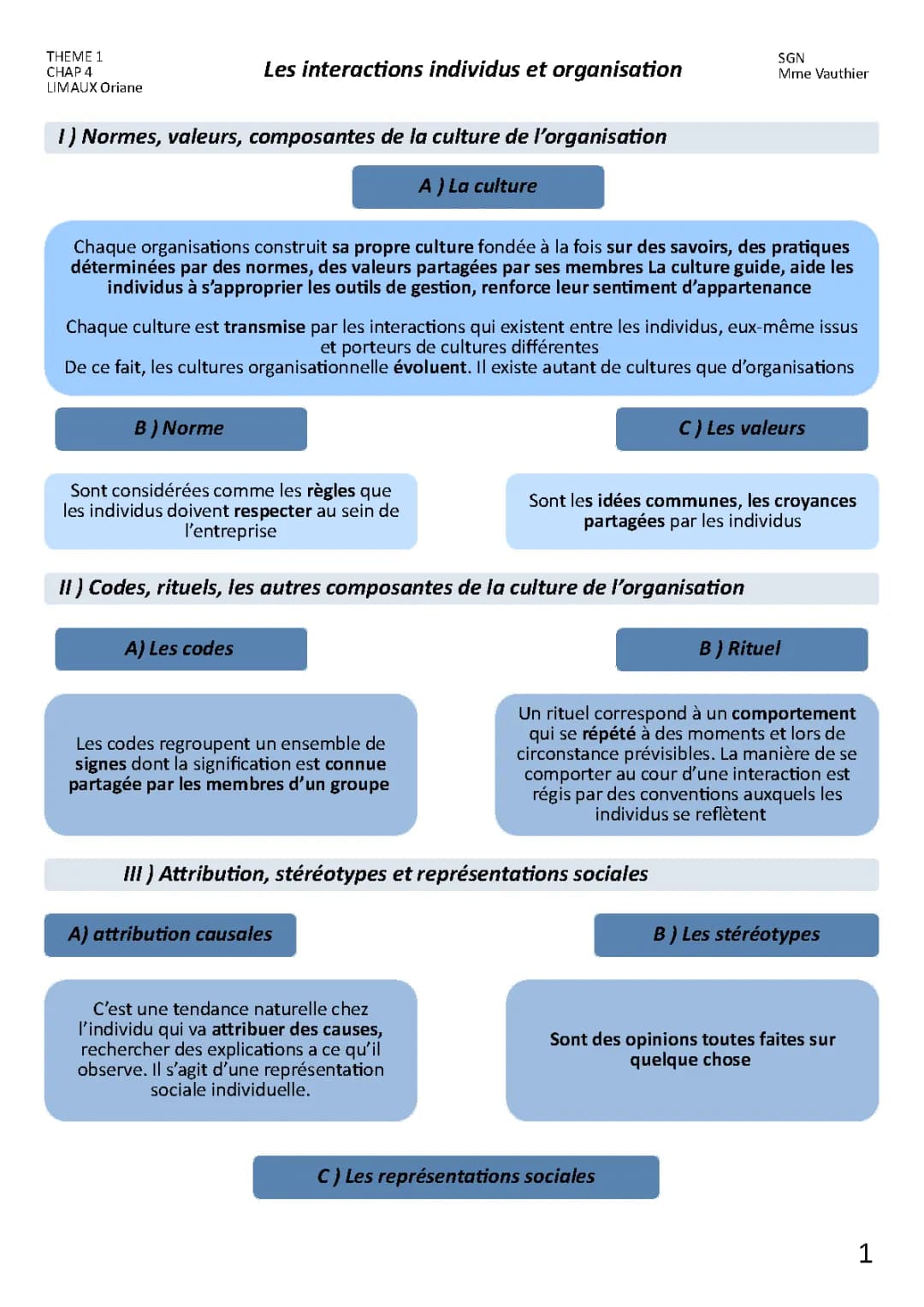Chapitre 4 : Interactions entre Individus et Organisation