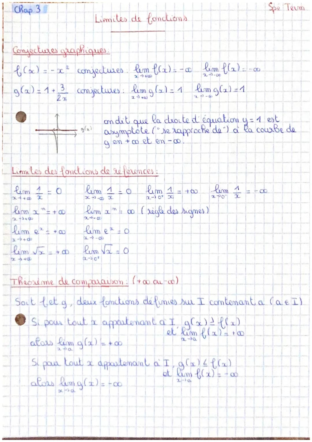 Chap 3
Conjectures graphiques:
f (x)
conjectures him f(x) = -a
lim f(x) = -00
g(x) = 1+3 conjectures: him g(x)=1 limg(x) = 1
2x
lim 1
lim x
