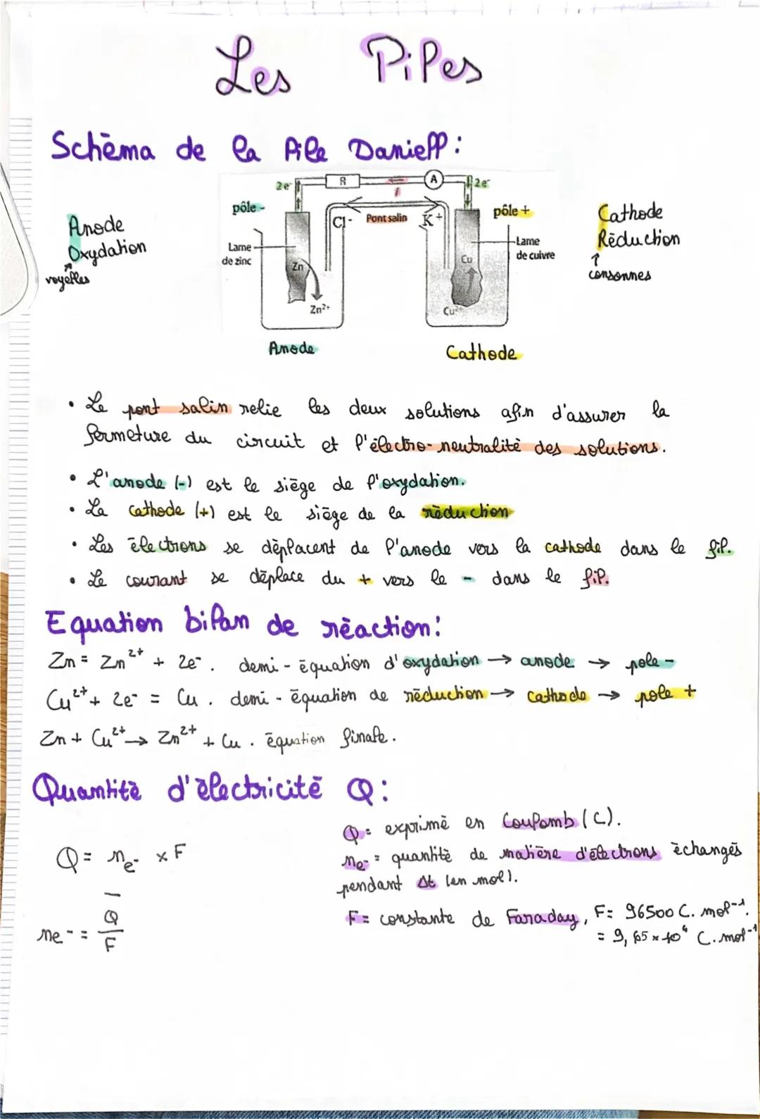 Comprendre la Réaction d'Oxydo-Réduction dans la Pile Daniell