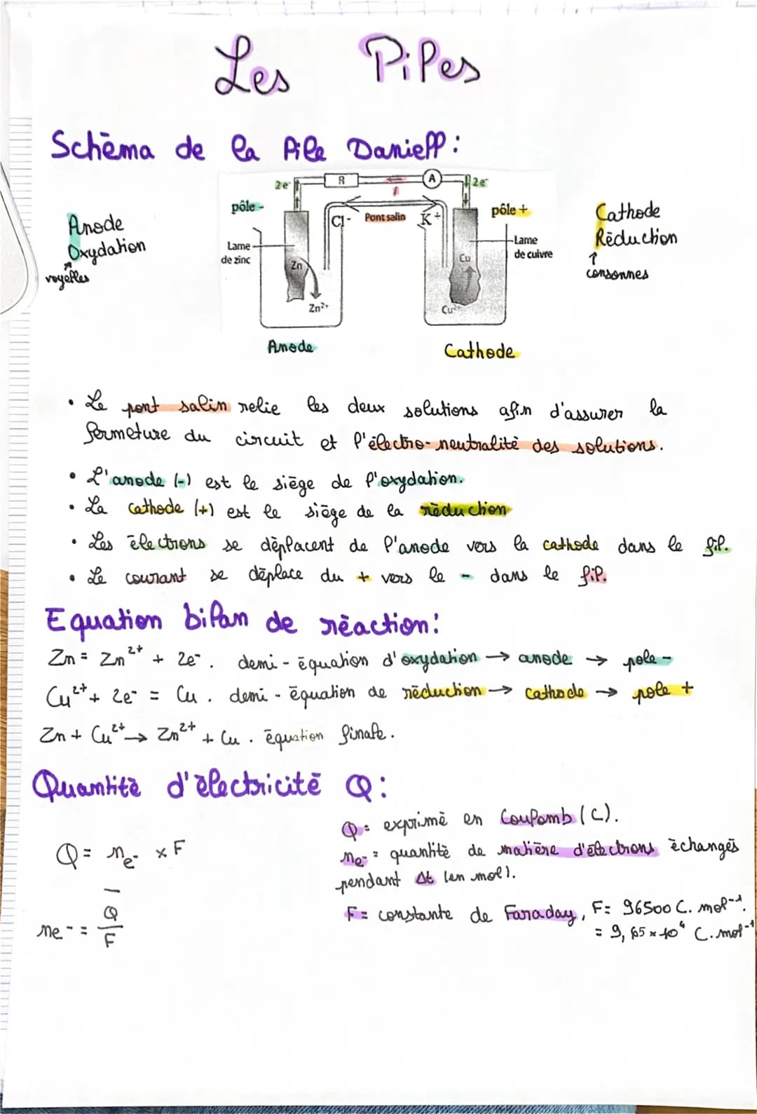 Les
Piles
Schema de la file Danieff:
Anode
Oxydation
voyelles
●
●
me.
pôle-
Le pont salin relie
fermeture du
Lame
de zinc
2+
+ ze.
Zn
Q = M₂