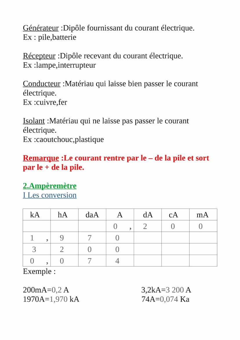1.Les rappels
I Les symboles
Fils électrique :
Interrupteur ouvert :
Le courant passe pas
Interrupteur fermé :
Le courant passe
Générateur :
