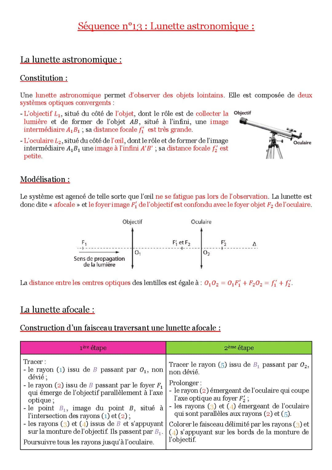 Comment fonctionnent les lunettes astronomiques et comment calculer leur grossissement