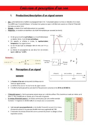 Know Emissions et perception d'un son thumbnail