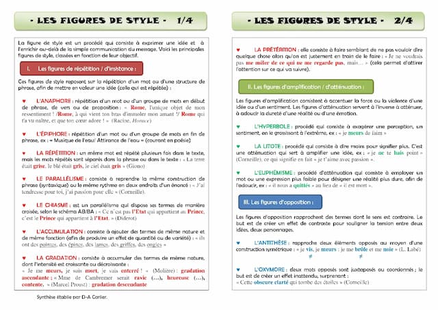 Know Figure de style  thumbnail