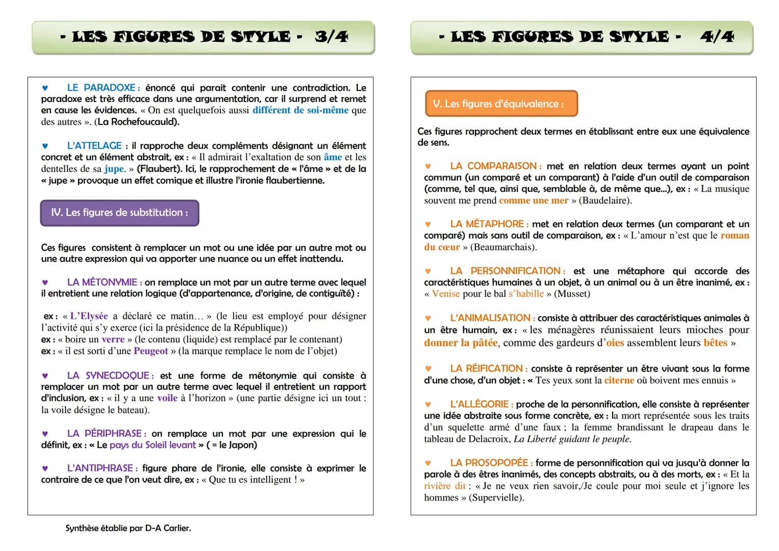 LES FIGURES DE STYLE - 1/4
La figure de style est un procédé qui consiste à exprimer une idée et à
l'enrichir au-delà de la simple communica