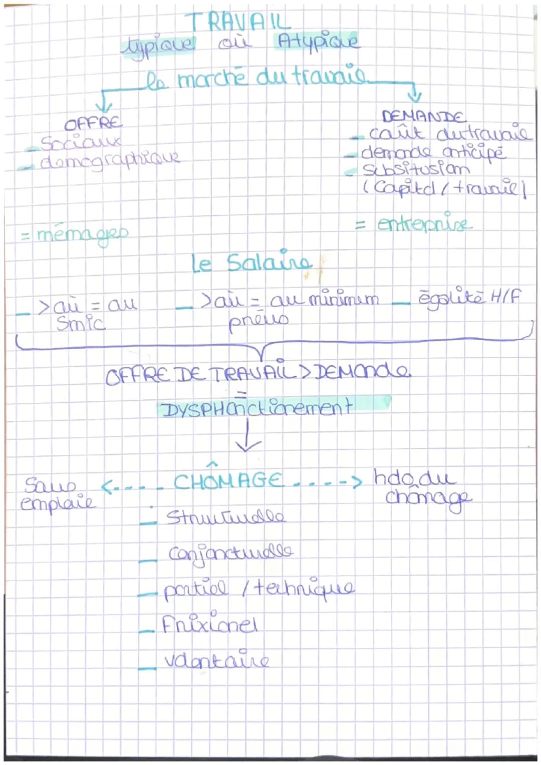 # le marche du travail

mots clées

chamage : personne disponible

ala recherche

demande de trawalic besain main d' ceure

offre de travail
