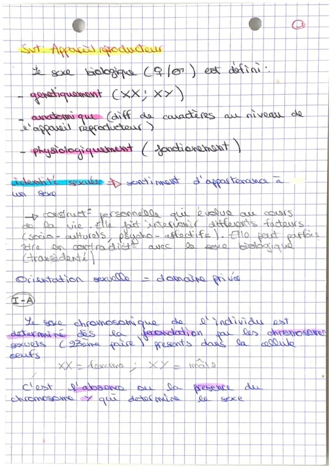 Sut: Apparel producteur

te sexe biologique (9/07) est défini:

- genetiquement (XX; XY)

- anatomique (diff de caractères.
'appareil réprod