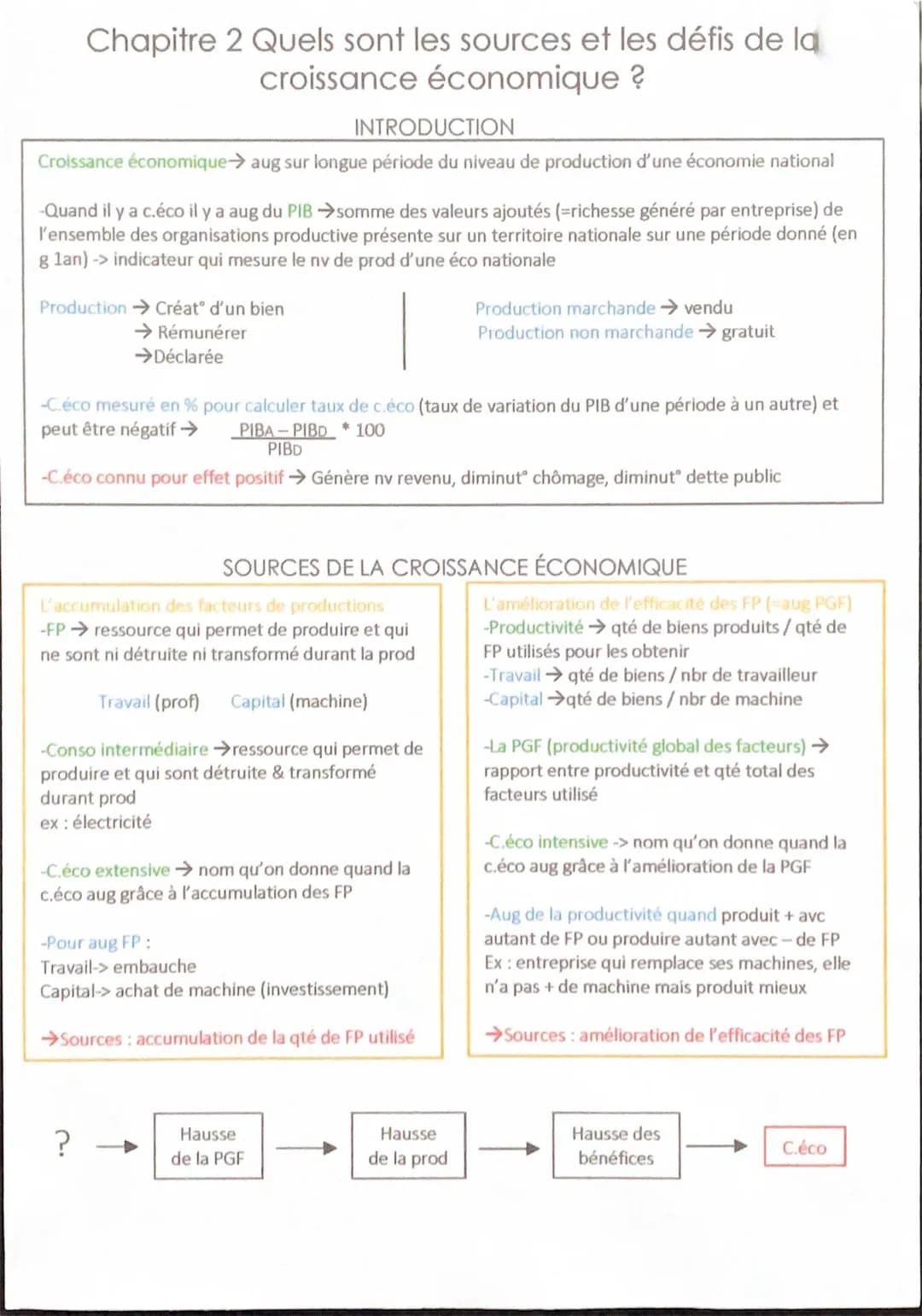 Sources et défis de la croissance économique - Fiche révision PDF et quiz