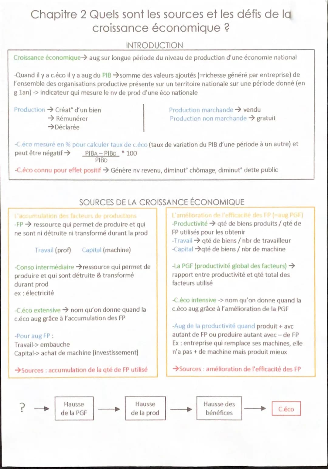
<h3 id="introduction">INTRODUCTION</h3>
<p>La croissance économique augmente sur une longue période le niveau de production d'une économie 