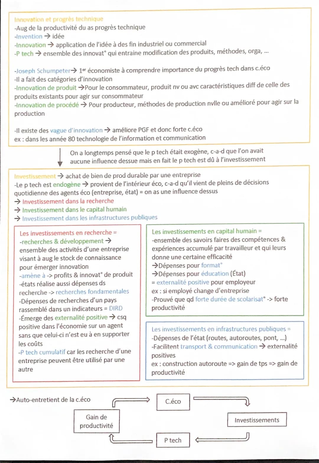 
<h3 id="introduction">INTRODUCTION</h3>
<p>La croissance économique augmente sur une longue période le niveau de production d'une économie 
