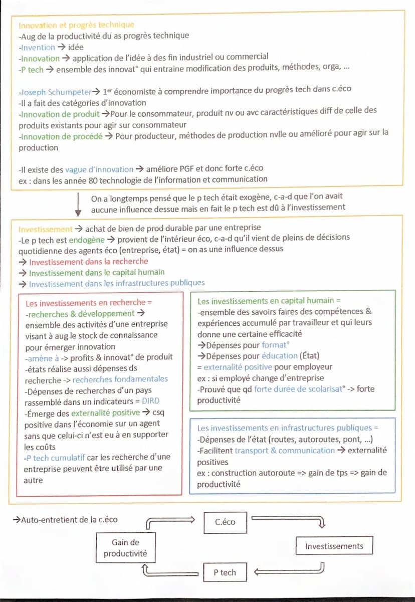 
<h3 id="introduction">INTRODUCTION</h3>
<p>La croissance économique augmente sur une longue période le niveau de production d'une économie 