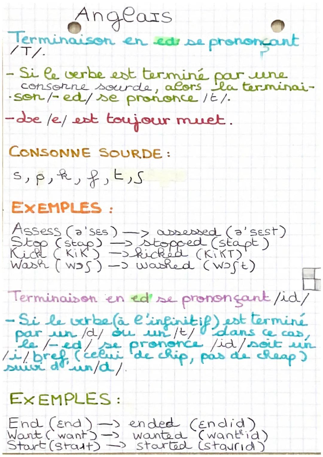 # Anglais

Terminaison en eds se prononçant
/T/.

- Si le verbe est terminé par une
consonne sourde, alors la terminai-
son/-ed/se prononce 