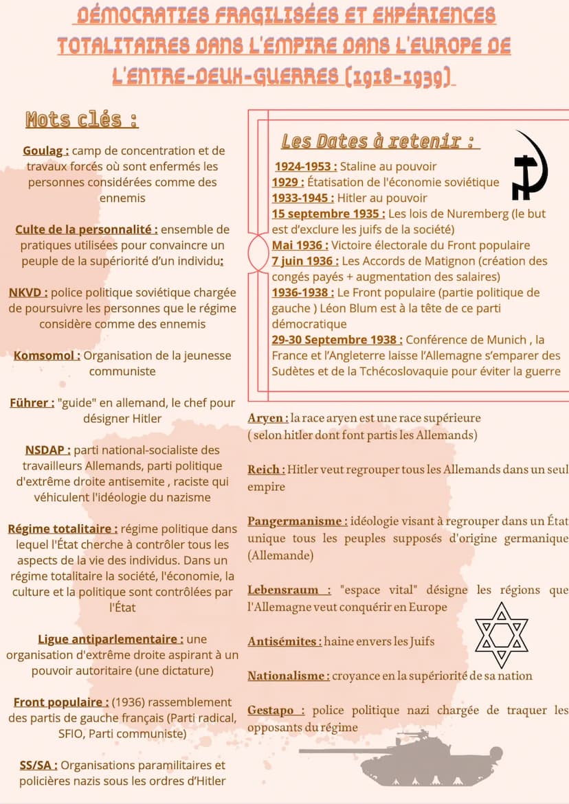 DÉMOCRATIES FRAGILISÉES ET EXPÉRIENCES
TOTALITAIRES DANS L'EMPIRE DANS L'EUROPE DE
L'ENTRE-DEUX-GUERRES
(1918-1939).
Mots clés :
Goulag: cam