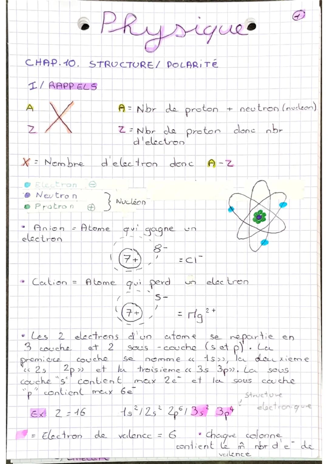 Fiches de physique structure et polarité 