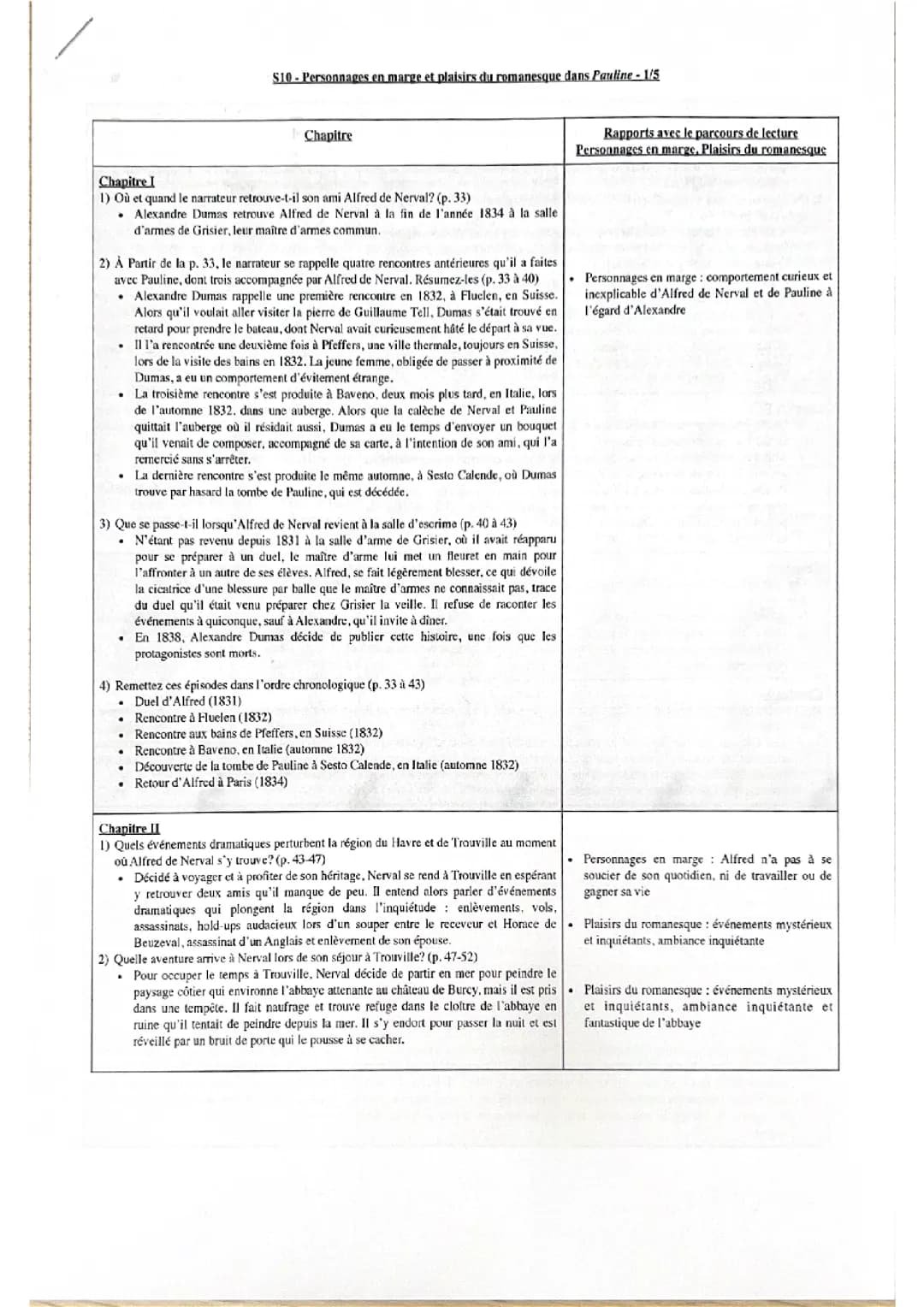 Résumé du livre Pauline et rapports avec le parcours de lecture 