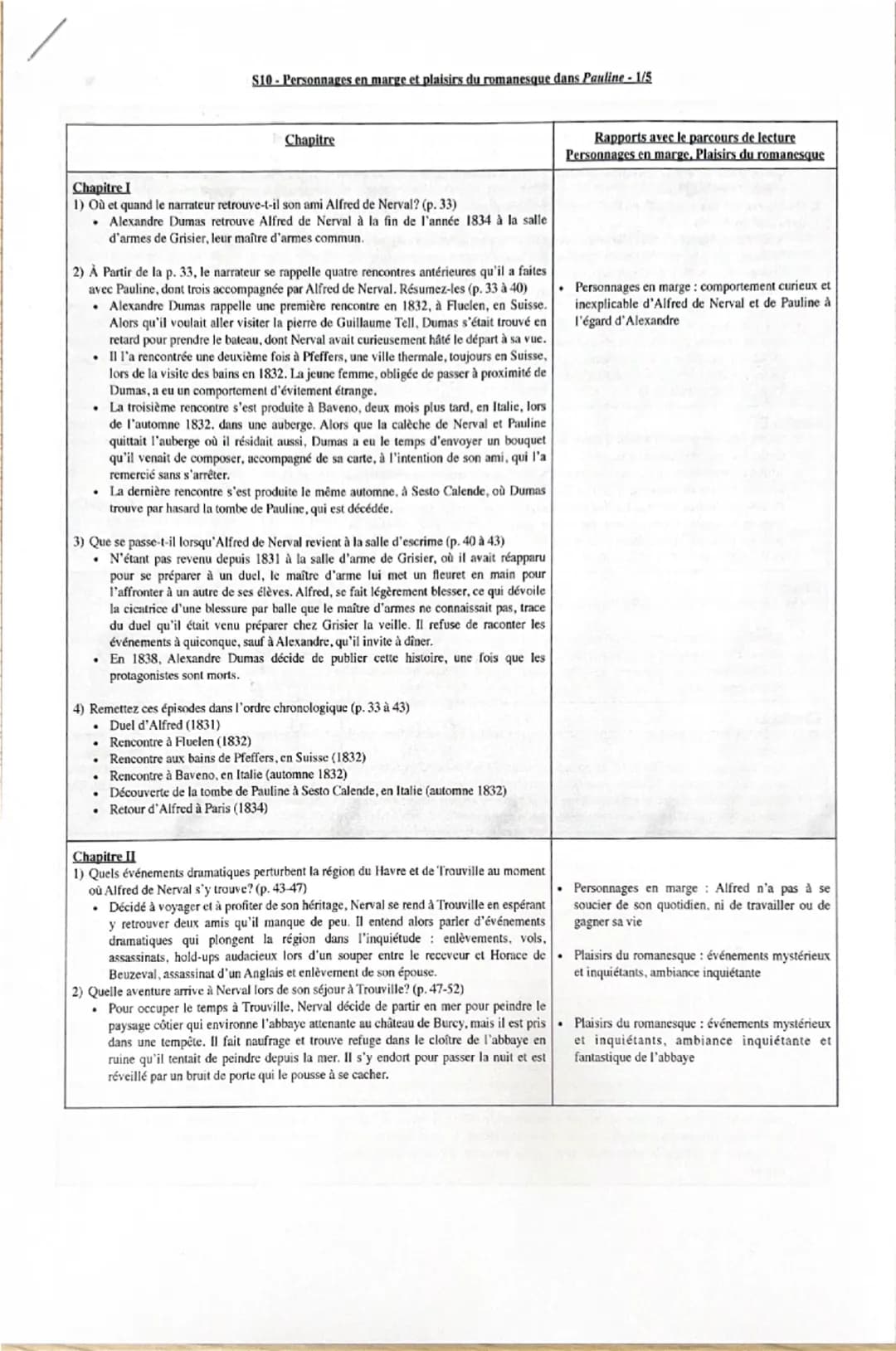 Chapitre I
S10-Personnages en marge et plaisirs du romanesque dans Pauline-1/5
Chapitre
Rapports avec le parcours de lecture
Personnages en 