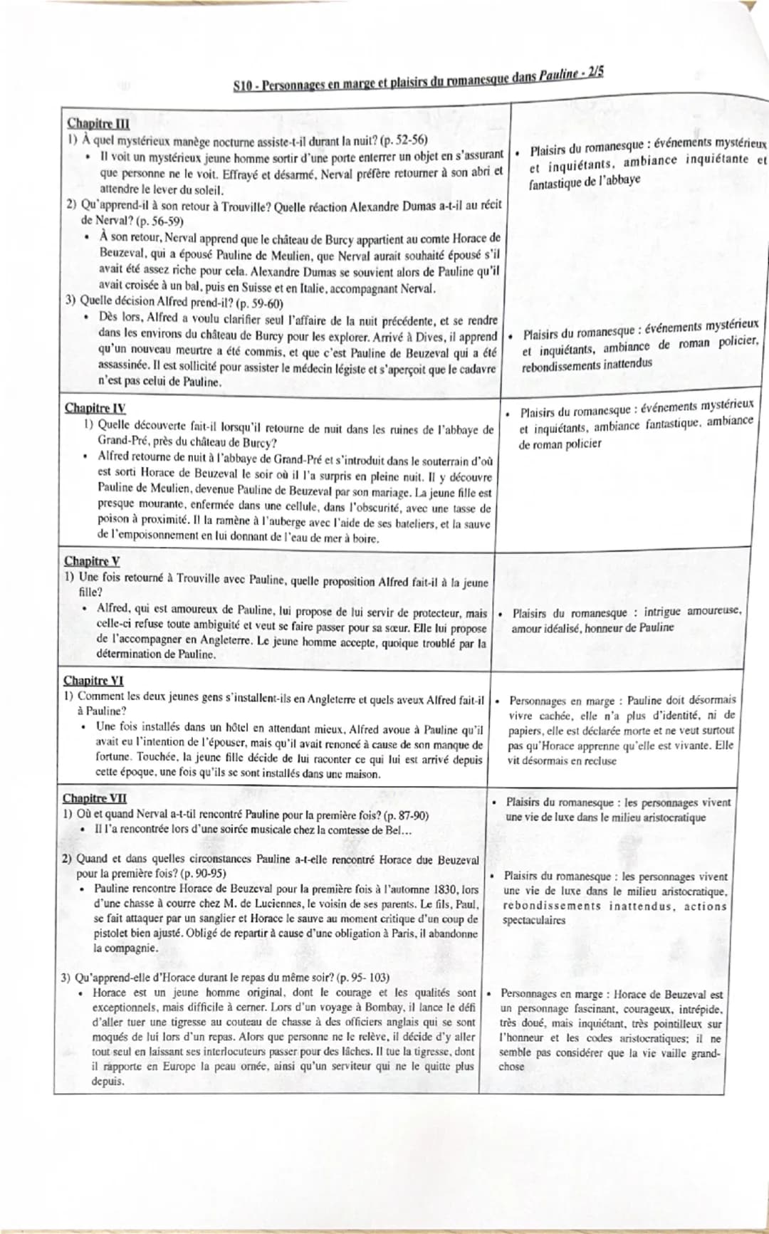 Chapitre I
S10-Personnages en marge et plaisirs du romanesque dans Pauline-1/5
Chapitre
Rapports avec le parcours de lecture
Personnages en 