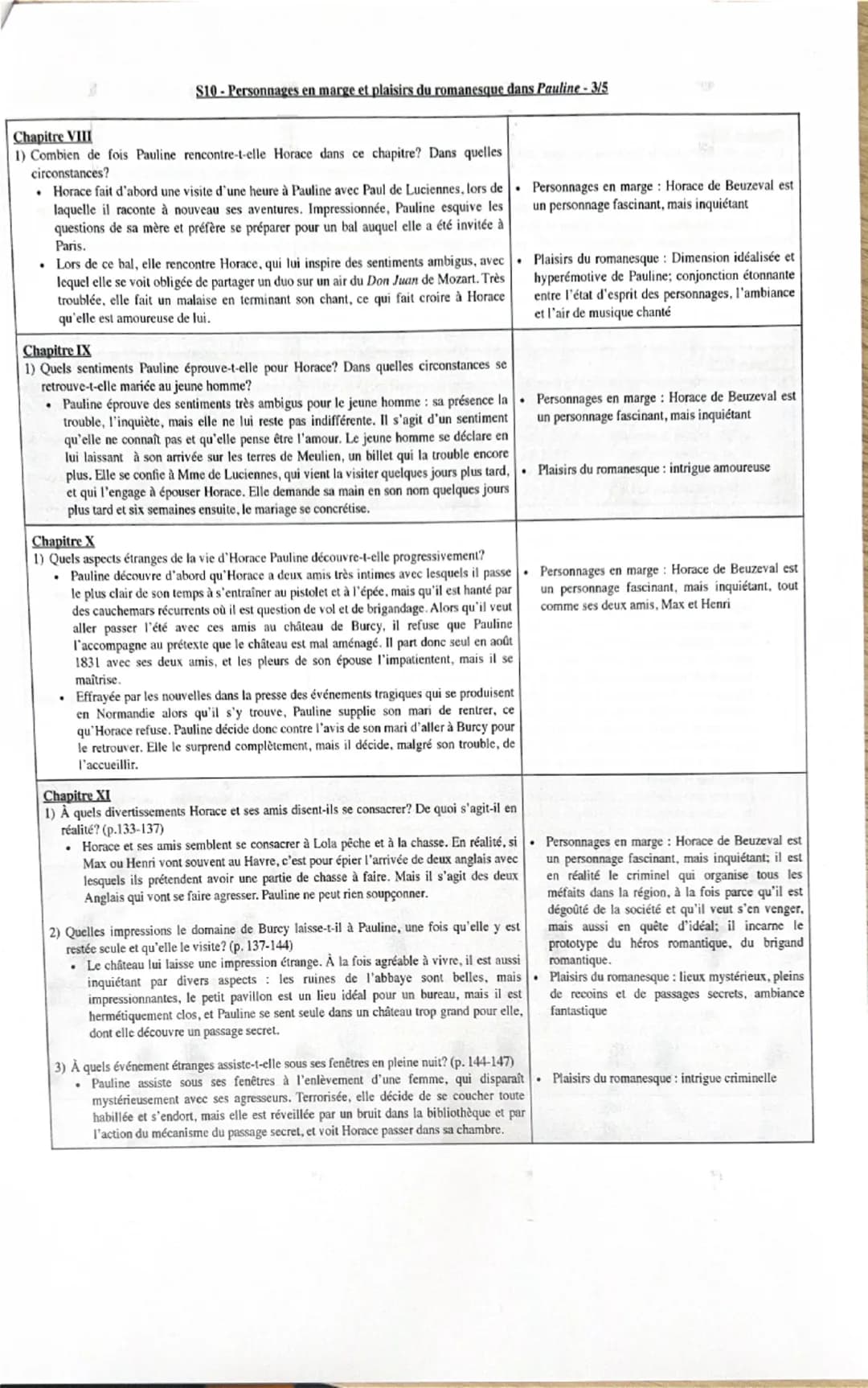 Chapitre I
S10-Personnages en marge et plaisirs du romanesque dans Pauline-1/5
Chapitre
Rapports avec le parcours de lecture
Personnages en 