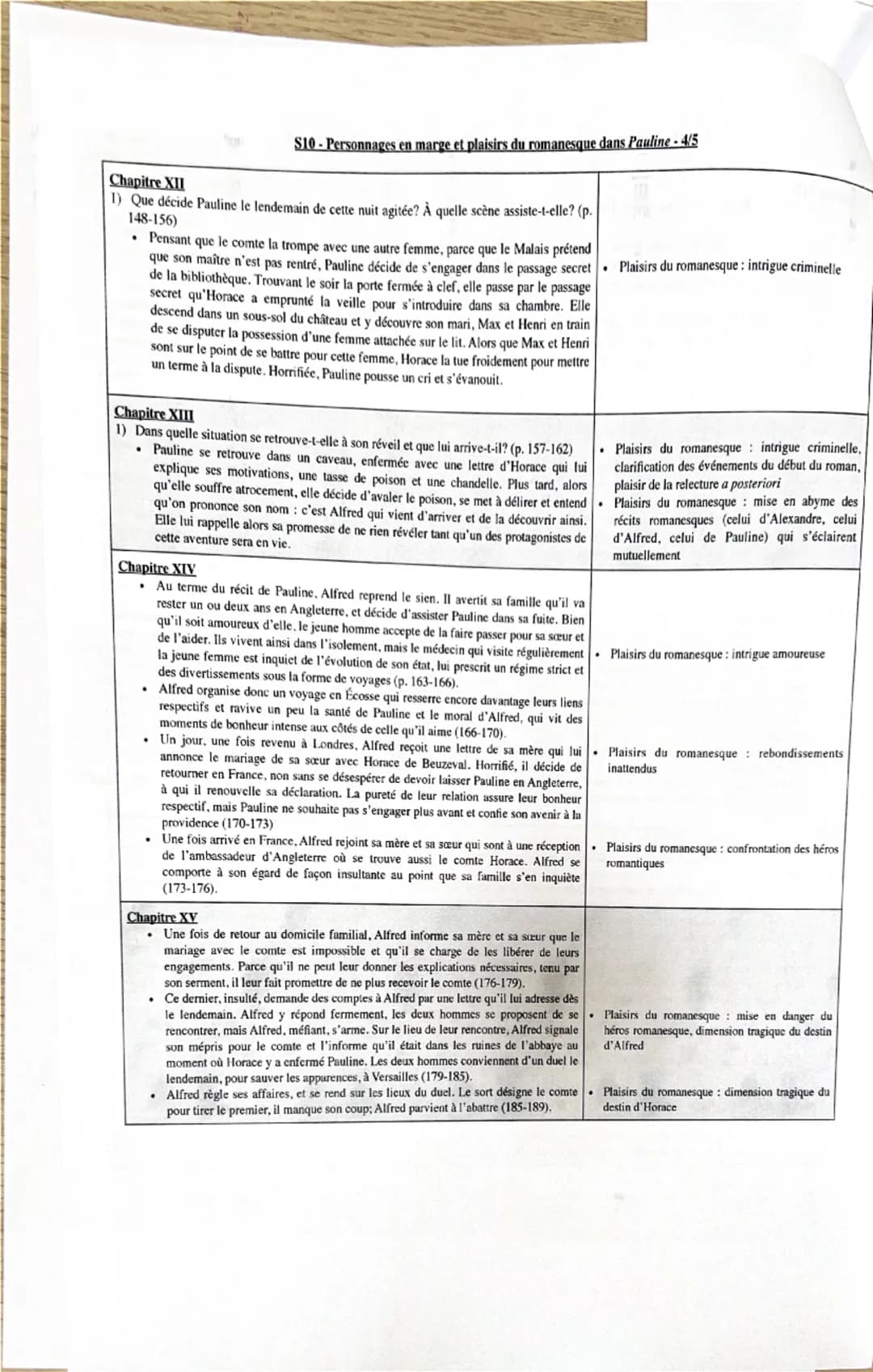 Chapitre I
S10-Personnages en marge et plaisirs du romanesque dans Pauline-1/5
Chapitre
Rapports avec le parcours de lecture
Personnages en 
