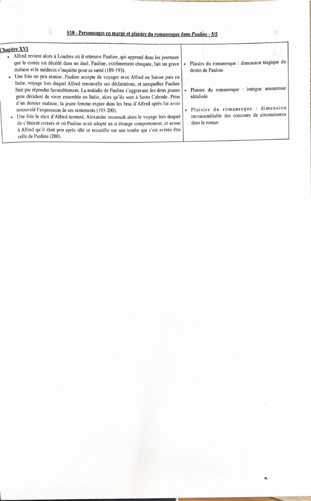 Chapitre I
S10-Personnages en marge et plaisirs du romanesque dans Pauline-1/5
Chapitre
Rapports avec le parcours de lecture
Personnages en 