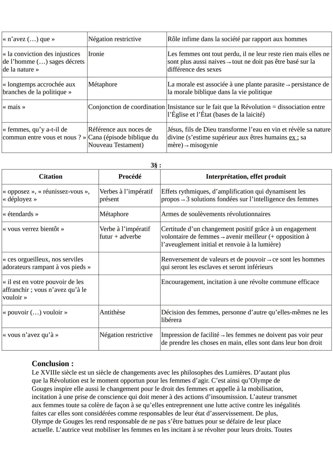 LECTURE LINEAIRE : Olympes de Gouges, DDFC: << Postambule » au
XVIIIe siècle
Texte :
Femme, réveille-toi ! Le tocsin de la raison se fait en