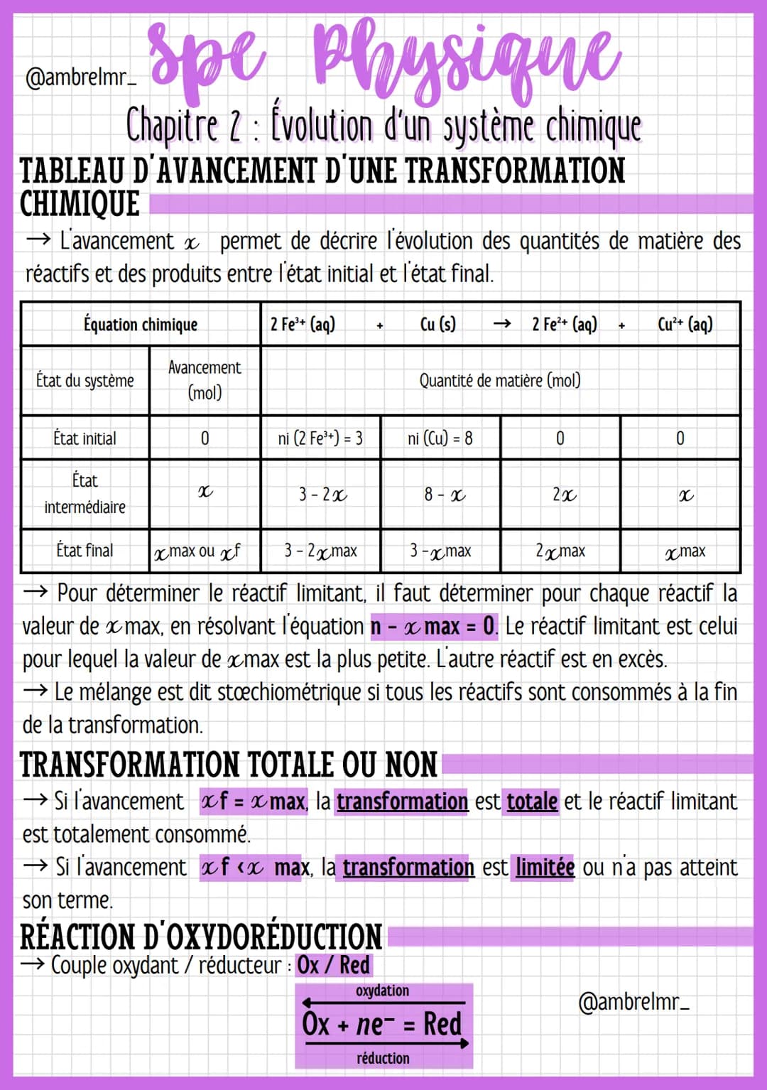 spe physique
Chapitre 2 : Évolution d'un système chimique
TABLEAU D'AVANCEMENT D'UNE TRANSFORMATION
CHIMIQUE
@ambrelmr_
→ L'avancement perme