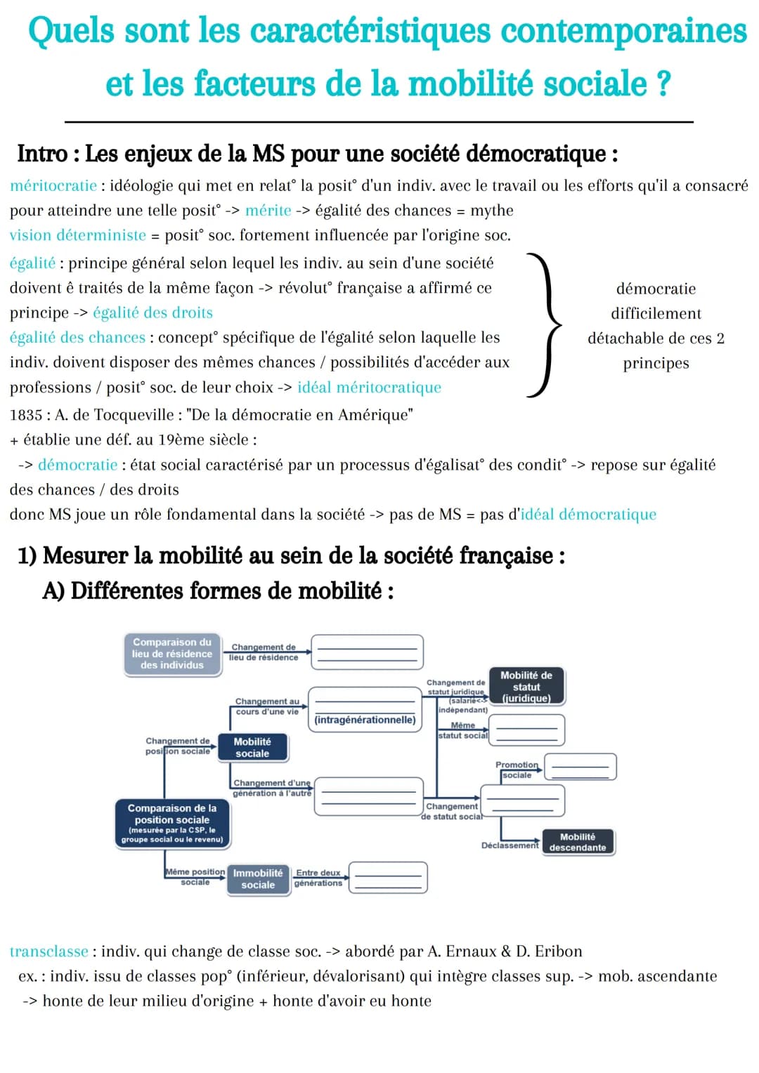 Quels sont les caractéristiques contemporaines
et les facteurs de la mobilité sociale ?
Intro : Les enjeux de la MS pour une société démocra