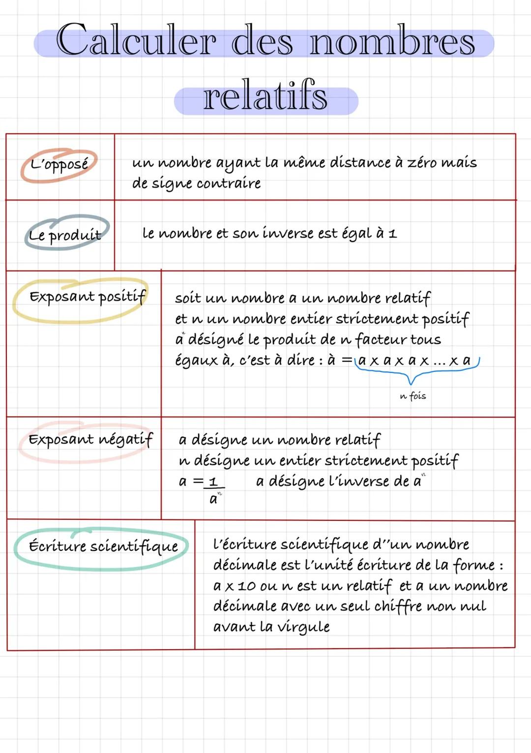 Apprendre les nombres relatifs : exercices pour 5ème et 4ème