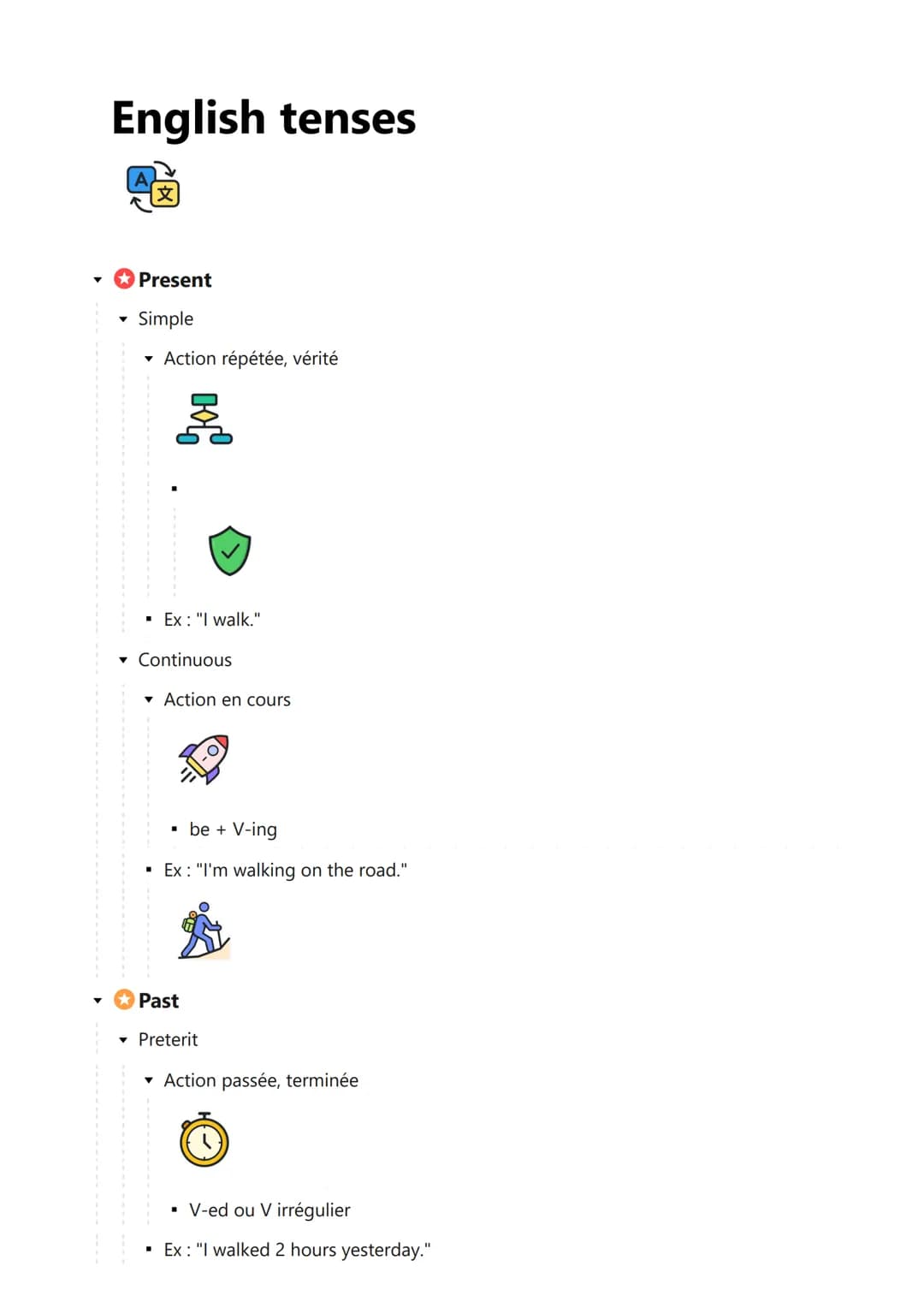 English tenses
Present
Simple
▾ Action répétée, vérité
옳
Ex: "I walk."
▾ Continuous
▾ Action en cours
▪ be + V-ing
▪ Ex : "I'm walking on th