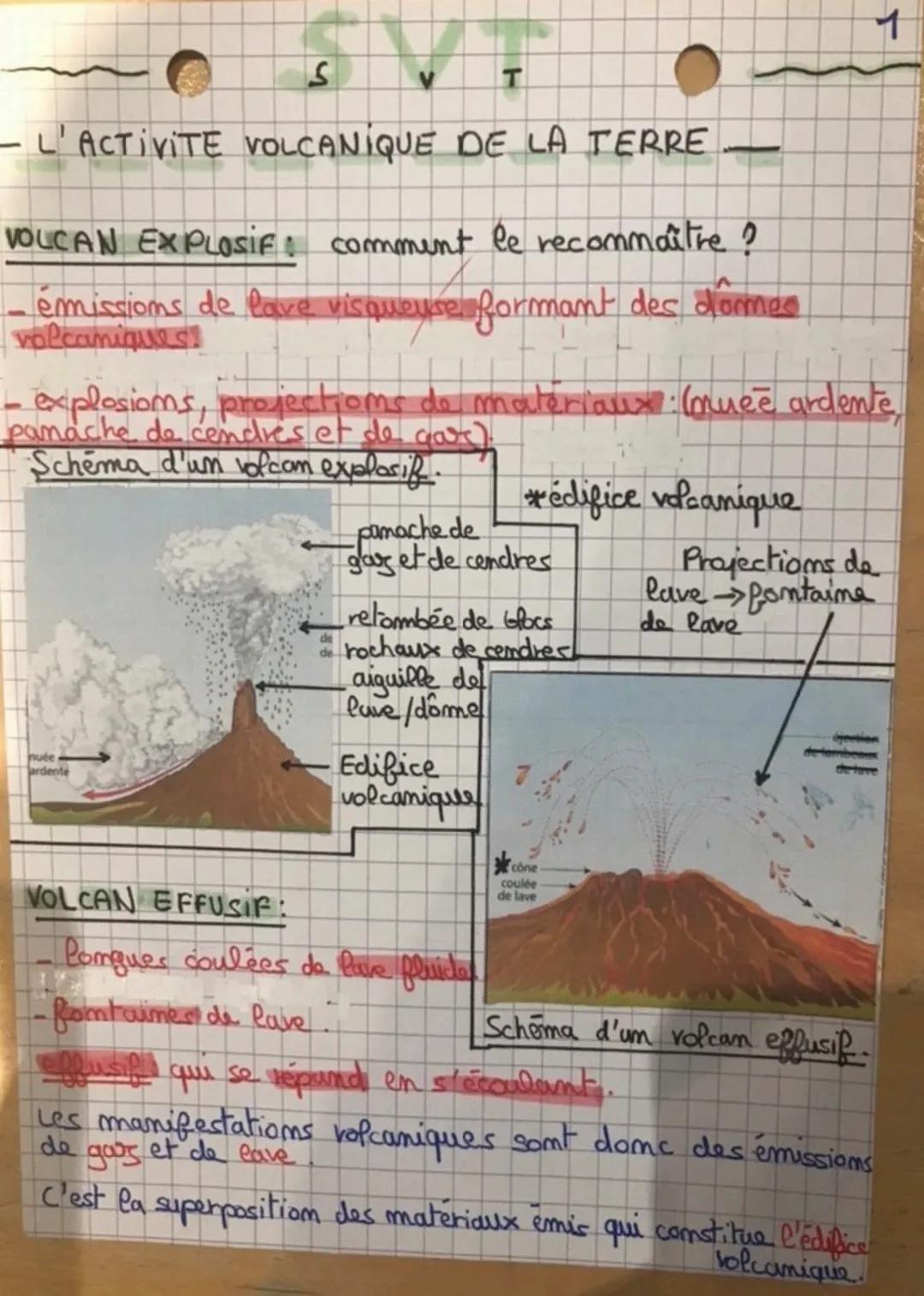S
- L'ACTIVITE VOLCANIQUE DE LA TERRE
VOLCAN EXPLOSIF: comment le recommaître ?
- émissions de lave visqueyse formant des domes
volcaniques!